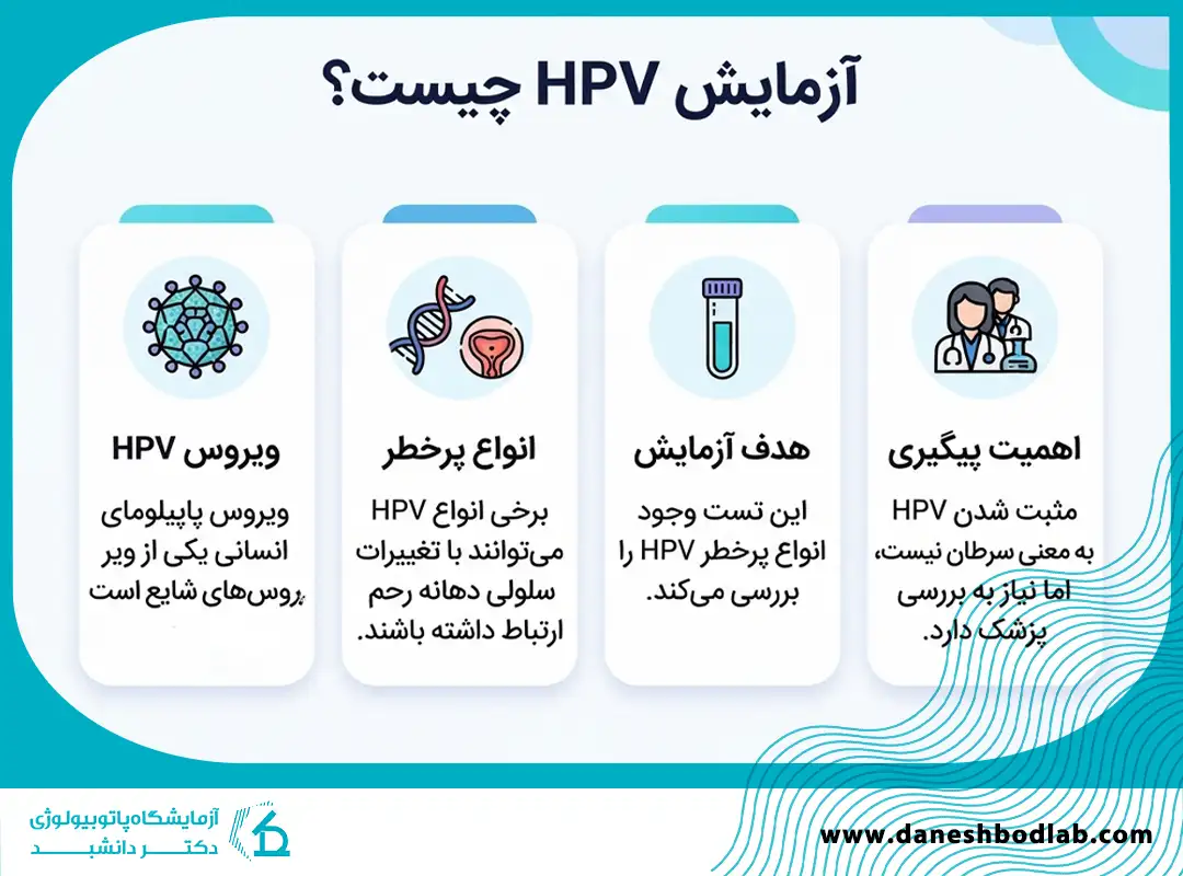 آزمایش HPV در شیراز | هزینه، نمونه گیری و تفسیر جواب