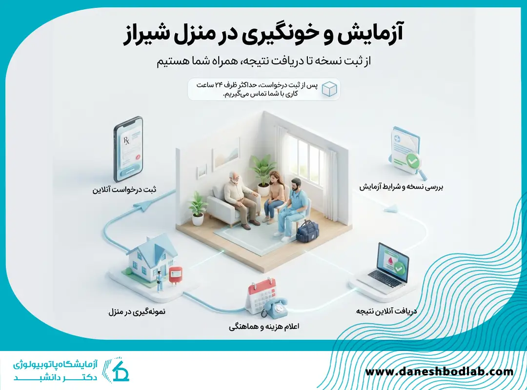 آزمایش در منزل شیراز | خونگیری و پذیرش آنلاین دانشبد