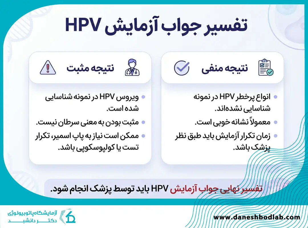 تفسیر جواب آزمایش HPV