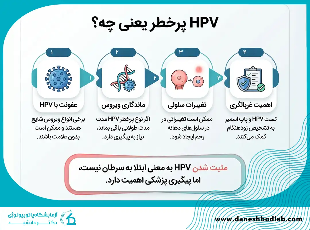  HPV پرخطر یعنی چی