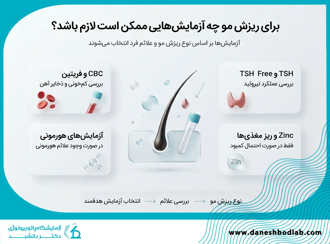 برای ریزش مو چه آزمایشهایی لازم است