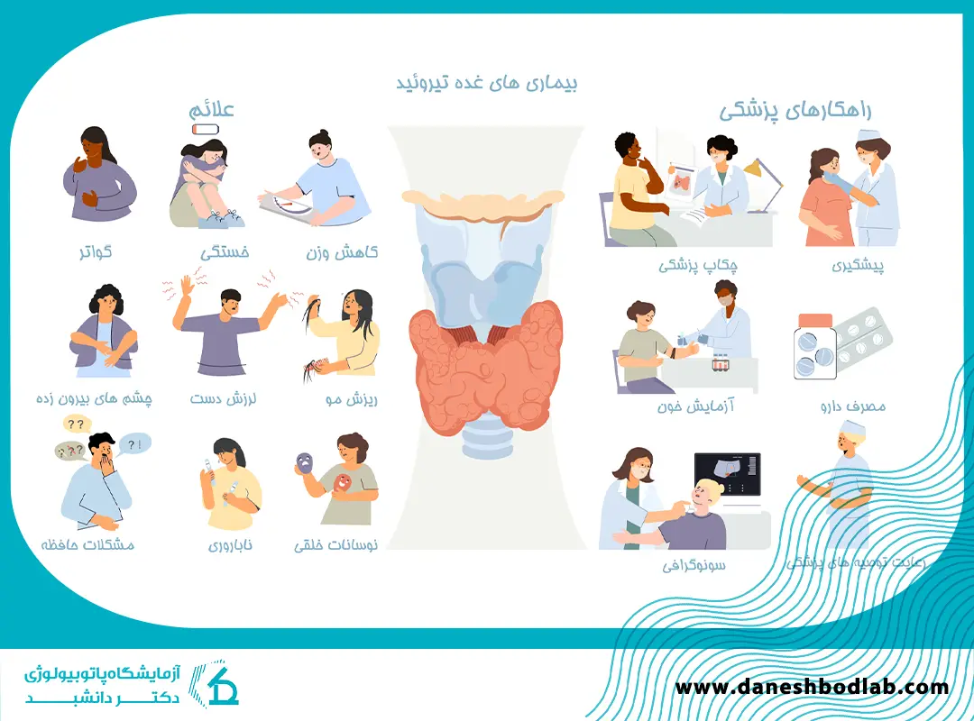 علائم مشکلات و اختلالات تیروئید