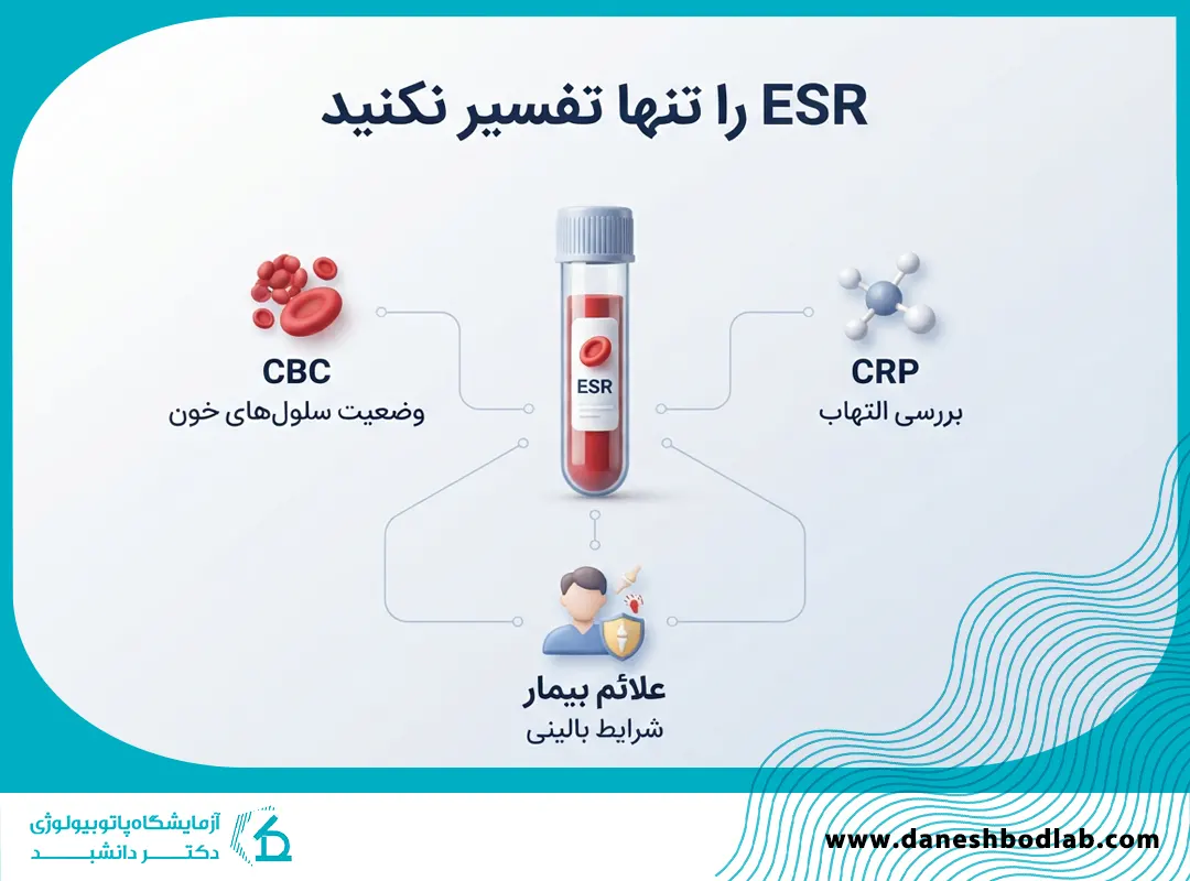 esr را تنها تفسیر نکنید