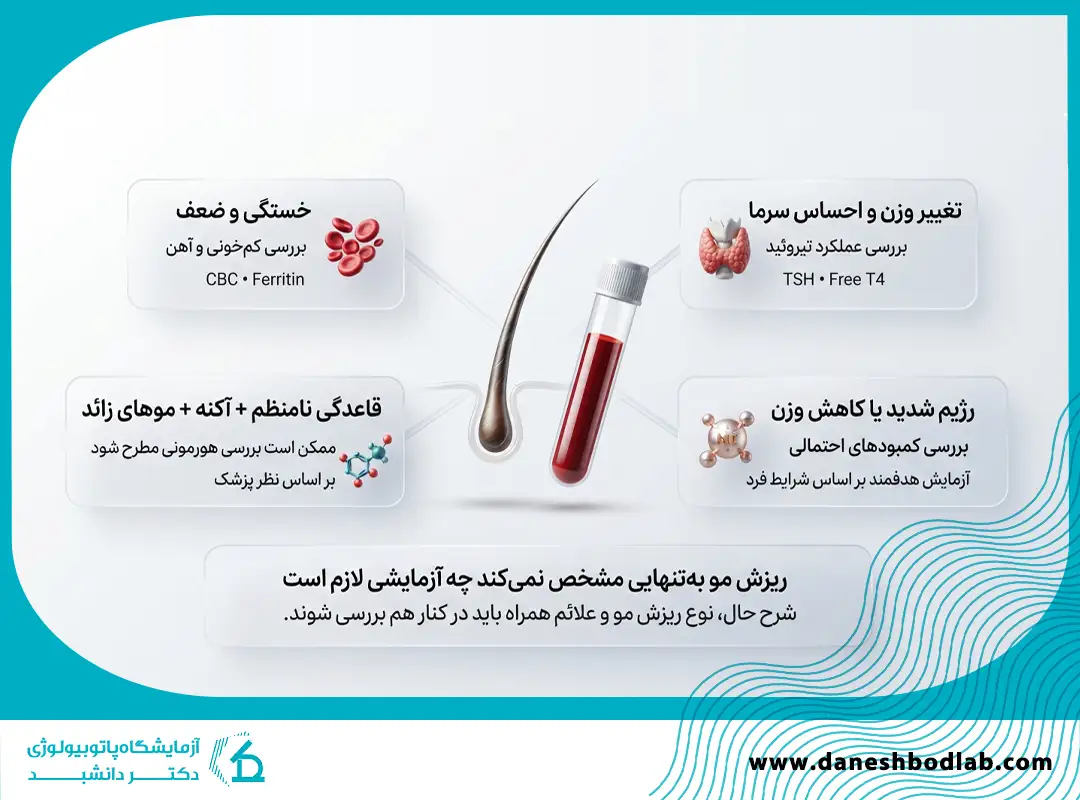 چه زمانی بررسی تیروئید در فرد دچار ریزش مو اهمیت بیشتری پیدا میکند