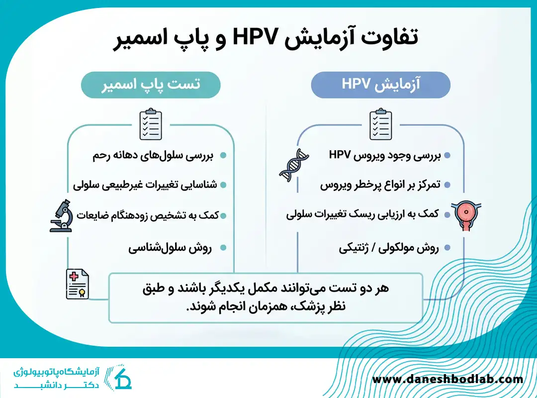 تفاوت آزمایش HPV با تست پاپ اسمیر چیست