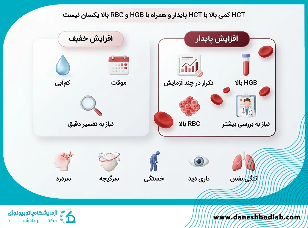 HCT در آزمایش خون اگر بالا باشد چه میشود