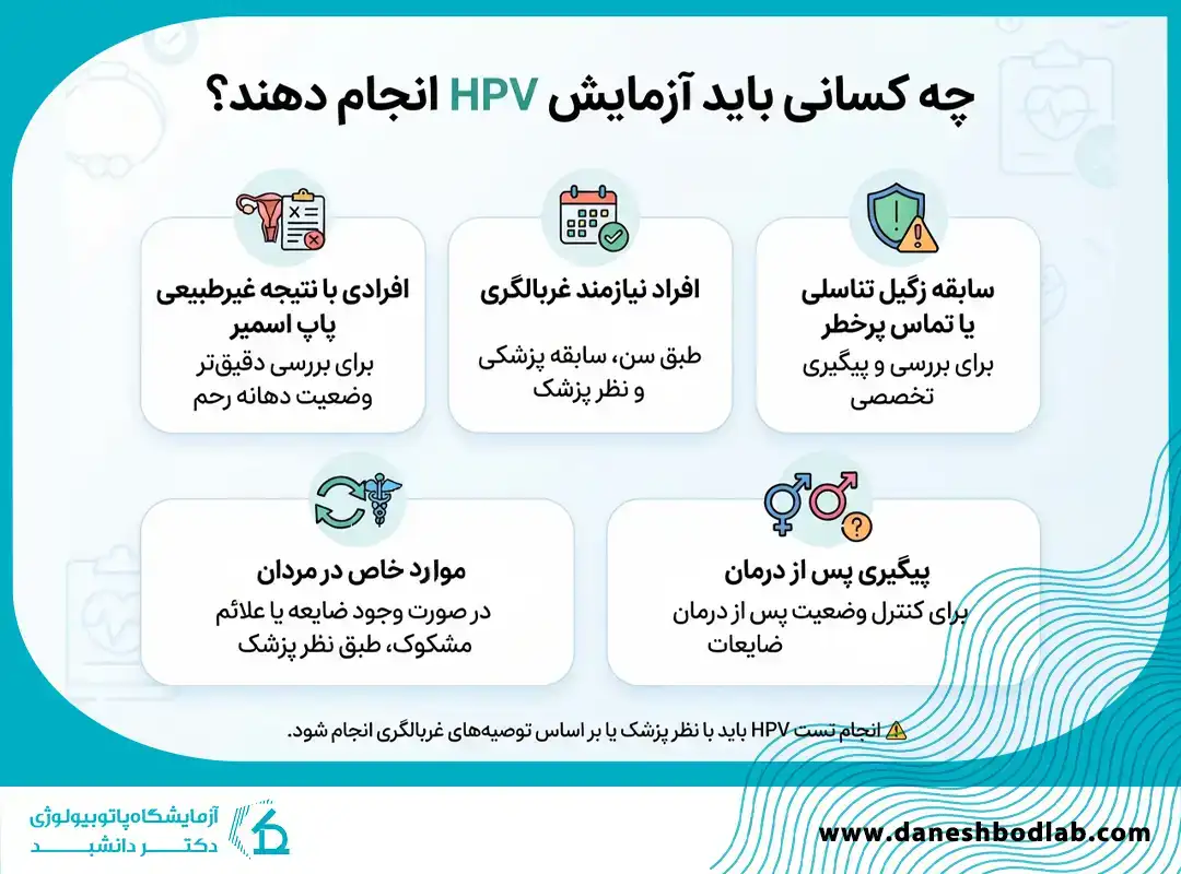 چه کسانی باید آزمایش HPV انجام دهند