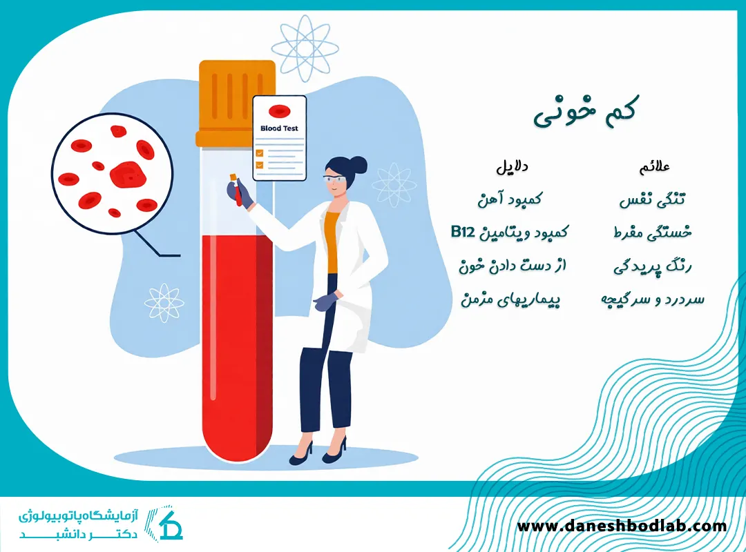 علائم کم خونی